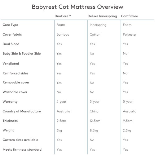 132x70 cot cheap mattress